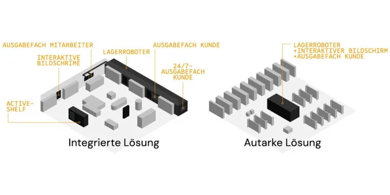 EuroShop: Messepremiere für „Project RetailCX“ der KHT und KNAPP AG Bild: EuroShop: Messepremiere für „Project RetailCX“ der KHT und KNAPP AG