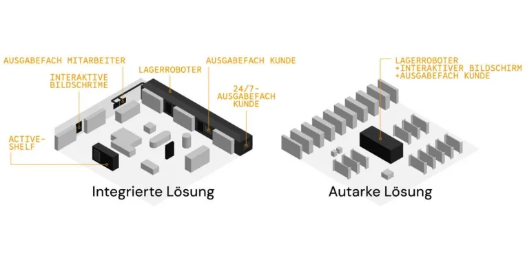 Bild: EuroShop: Messepremiere für „Project RetailCX“ der KHT und KNAPP AG