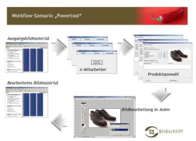 Bild: Bildschliff optimiert Datentransfer