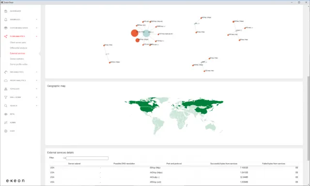 Bild: Exeon vereinfacht den Einsatz von Network Detection and Response
