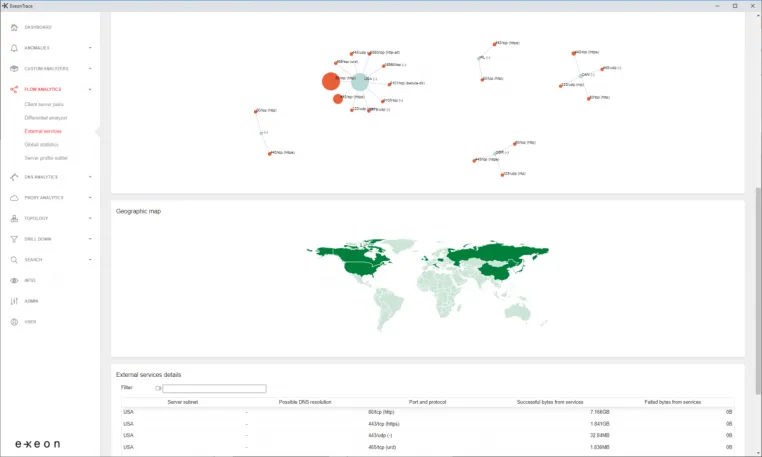 Bild: Exeon vereinfacht den Einsatz von Network Detection and Response