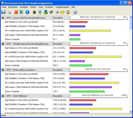 Bild: Passmark PerformanceTest 6.0: Benchmark-Test mit 25 Prüfverfahren