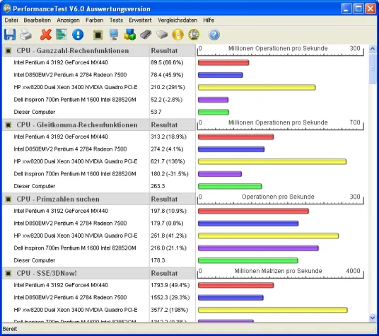 Bild: Passmark PerformanceTest 6.0: Benchmark-Test mit 25 Prüfverfahren