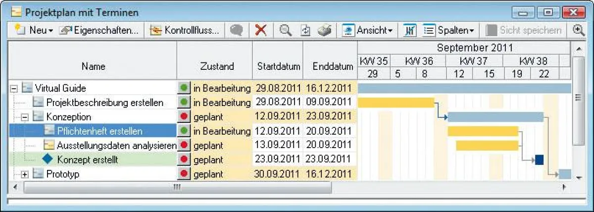 Terminplanung mit in-Step