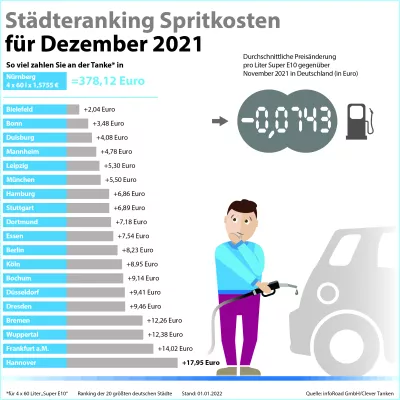Bild: Autofahrer freuen sich im Dezember über  Verschnaufpause in Kraftstoffpreisrallye
