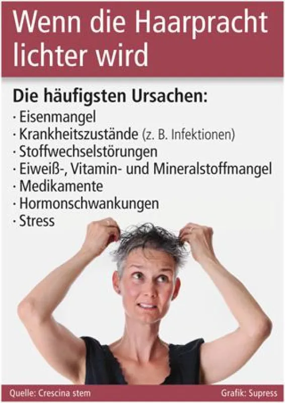 Grafik: Supress (No. 4675)