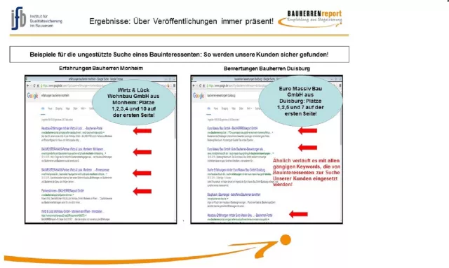 Bild: Neukundengewinnung für Bauunternehmen durch Suchmaschinen-optimierten Content