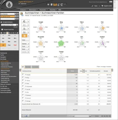 Bild: Welche Alternative gibt es zu Google Analytics?