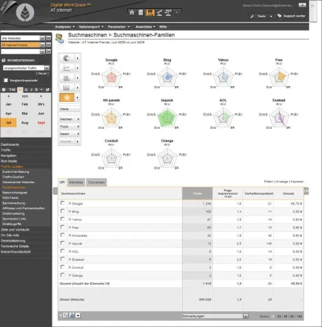 Bild: Welche Alternative gibt es zu Google Analytics?