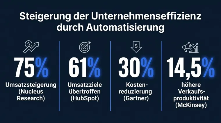 Top KI und Automation Agentur: B2B Unternehmen setzen auf Systeme statt Tools Bild: Top KI und Automation Agentur: B2B Unternehmen setzen auf Systeme statt Tools