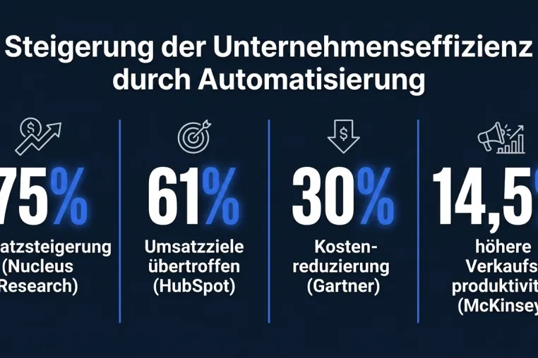 Top KI und Automation Agentur: B2B Unternehmen setzen auf Systeme statt Tools Bild: Top KI und Automation Agentur: B2B Unternehmen setzen auf Systeme statt Tools
