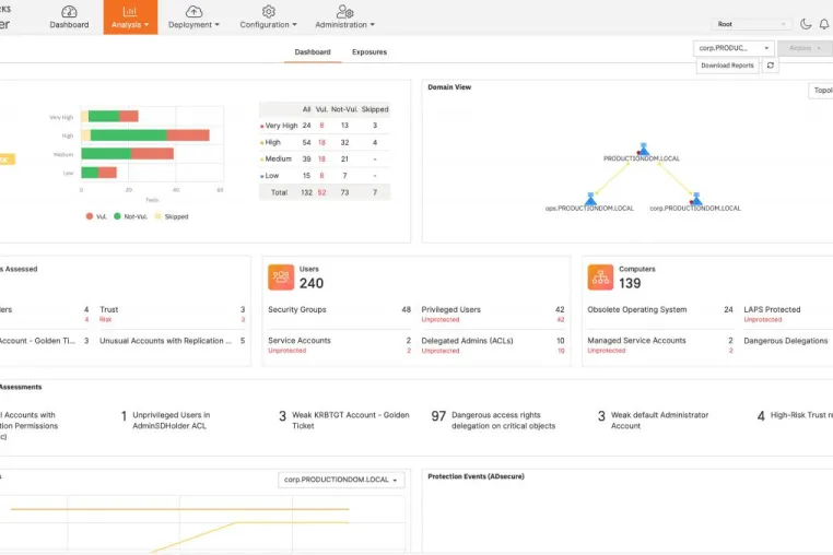 Bild: Attivo Networks neuer ADAssessor reduziert Risiken im Active Directory