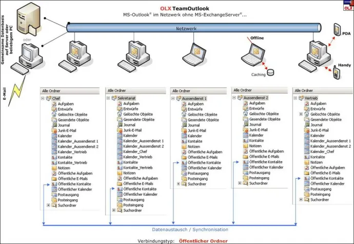 Bild: OLXTeamOutlook: Outlook im Netz ohne Exchange-Server