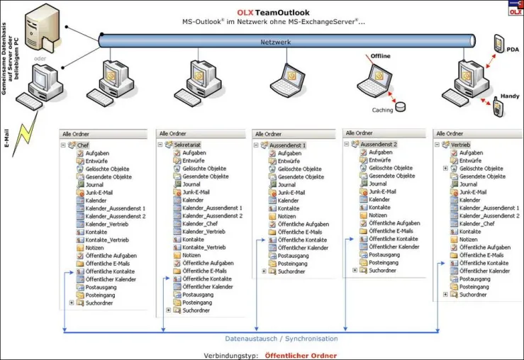 OLXTeamOutlook: Outlook im Netz ohne Exchange-Server Bild: OLXTeamOutlook: Outlook im Netz ohne Exchange-Server