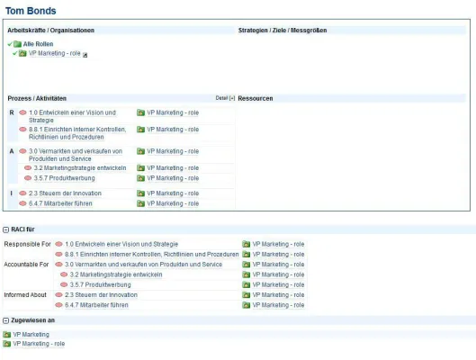 Bild: Das rollenbasierte Portal von iGrafx bringt Licht ins Dunkel