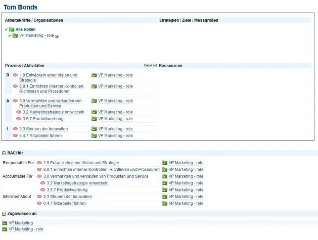 Das rollenbasierte Portal von iGrafx bringt Licht ins Dunkel Bild: Das rollenbasierte Portal von iGrafx bringt Licht ins Dunkel