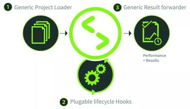 Consol präsentiert Neuentwicklung Sakuli 2.0 Bild: Consol präsentiert Neuentwicklung Sakuli 2.0