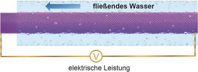 Bild: Wie man aus dem Blutstrom Strom gewinnt