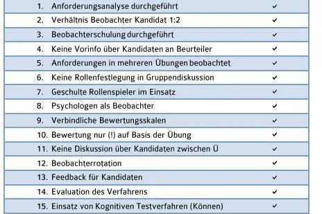 Bild: Potenzialanalyse für das Assessment-Center