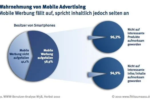 Bild: Mobile Werbung, auffällig und interessant?