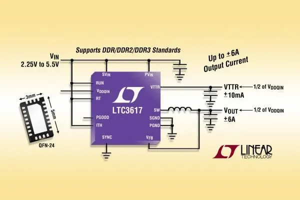 Linear Technology | LTC3617: Wirkungsgradstarker ±6A-Schaltregler für DDR-Terminierung Bild: Linear Technology | LTC3617: Wirkungsgradstarker ±6A-Schaltregler für DDR-Terminierung