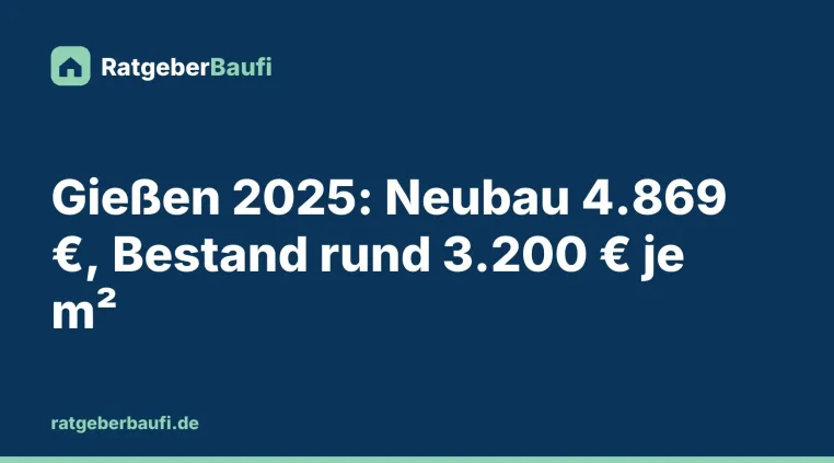 Bild: Was kostet eine Wohnung oder ein Haus in Gießen 2026? Neubau und Bestand im Vergleich