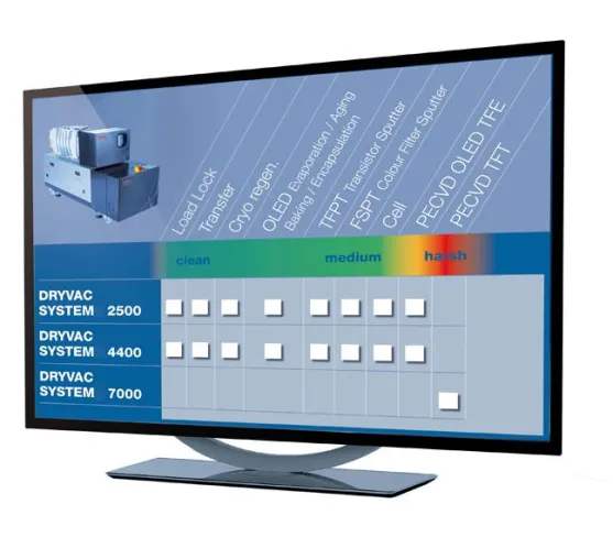 Oerlikon Leybold Vacuum bietet optimierte Lösungen für die Flat Panel Display Produktion Bild: Oerlikon Leybold Vacuum bietet optimierte Lösungen für die Flat Panel Display Produktion