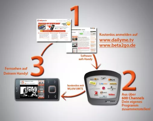 dailyme.tv ermöglicht kostenloses Fernsehen auf innovativem Testportal „beta2go.de“ der E-Plus Gruppe Bild: dailyme.tv ermöglicht kostenloses Fernsehen auf innovativem Testportal „beta2go.de“ der E-Plus Gruppe