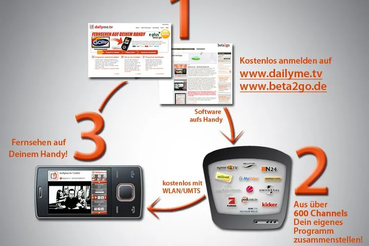 Bild: dailyme.tv ermöglicht kostenloses Fernsehen auf innovativem Testportal „beta2go.de“ der E-Plus Gruppe