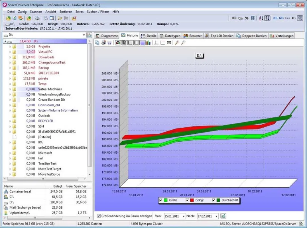 SpaceObServer von JAM Software zeigt die Speicherplatzentwicklung und ermöglicht Prognosen.