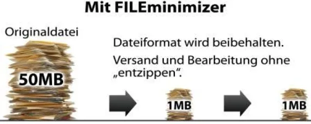 Bild: Wirkungsvolle Zip–Alternative - Office-Dateien um 98% komprimieren ohne zu zippen – mit FILEminimizer