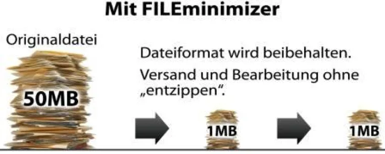 Wirkungsvolle Zip–Alternative - Office-Dateien um 98% komprimieren ohne zu zippen – mit FILEminimizer Bild: Wirkungsvolle Zip–Alternative - Office-Dateien um 98% komprimieren ohne zu zippen – mit FILEminimizer