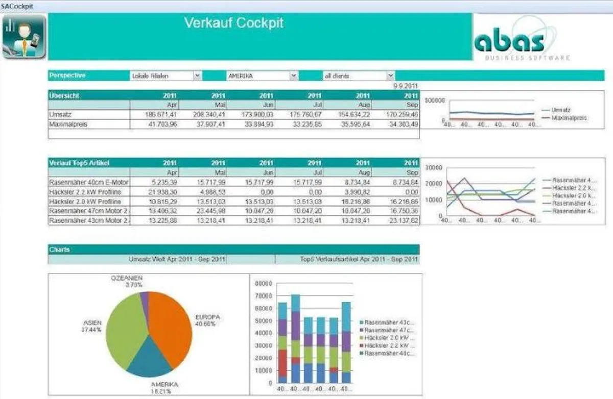 BI-Standardbericht Einkauf in der abas-Business-Software