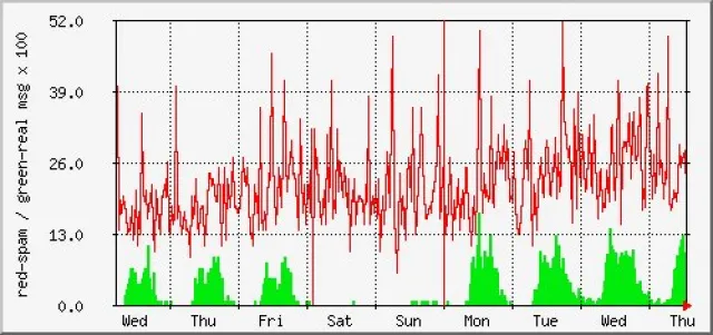 Bild: Wieder entscheiden sich zahlreiche Firmen für die ultimative Anti-Spam-Lösung von easyWAN