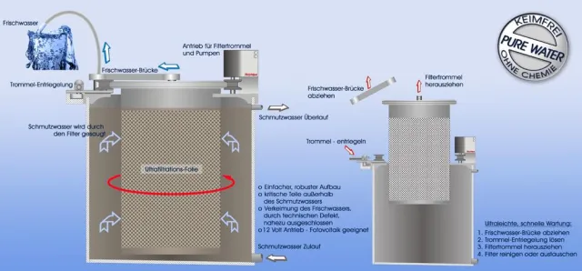 Tarquinia Beteiligungen AG startet innovatives Wasseraufbereitungsprojekt in Kooperation mit Wolfsburg AG Bild: Tarquinia Beteiligungen AG startet innovatives Wasseraufbereitungsprojekt in Kooperation mit Wolfsburg AG