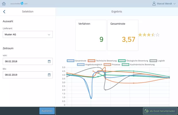 Bild: prego services erweitert ausschreiben24.com um Lieferantenbewertung