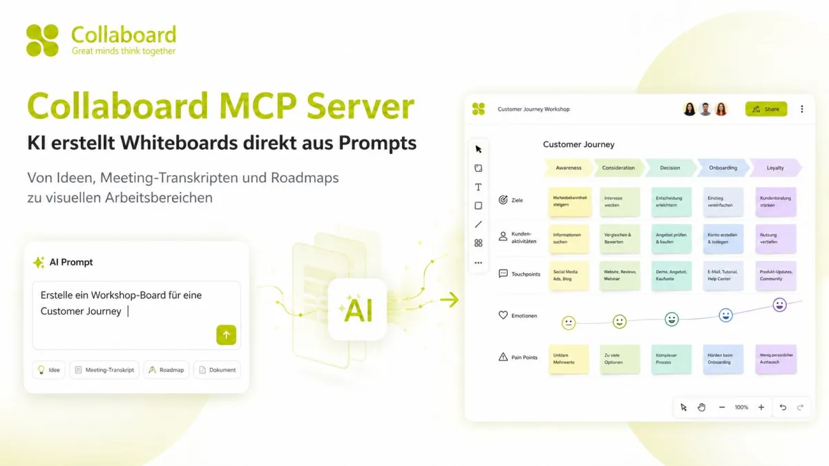 Collaboard MCP Server - KI erstellt Whiteboards