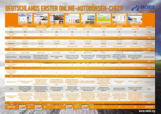 Deutschlands großer AUTOBÖRSEN-CHECK Bild: Deutschlands großer AUTOBÖRSEN-CHECK