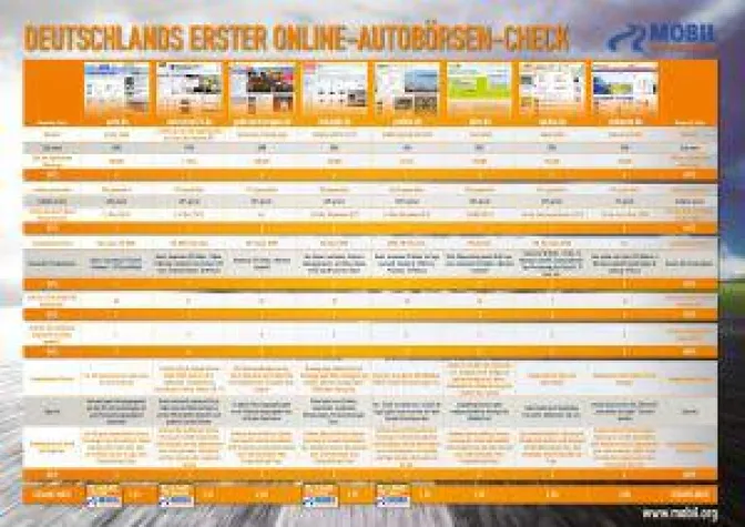 Bild: Deutschlands großer AUTOBÖRSEN-CHECK