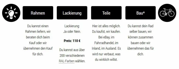 Individuell, einzigartig und unabhängig: Fahrradberatung Revelos aus Hannover feiert Einjähriges Bestehen Bild: Individuell, einzigartig und unabhängig: Fahrradberatung Revelos aus Hannover feiert Einjähriges Bestehen