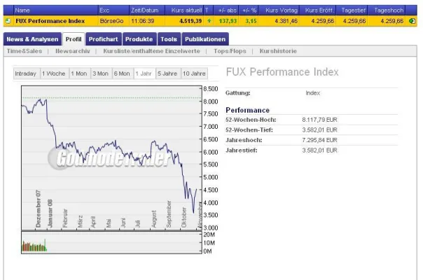 Bild: Was wäre wenn? Der DAX ohne VW - Godmode FUX startet