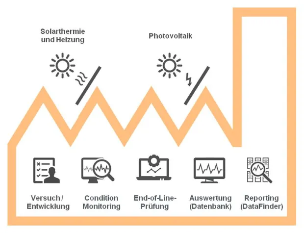 Bild: Die virtuelle Fabrik von müller+krahmer – effektive und kostengünstige Digitalisierung live