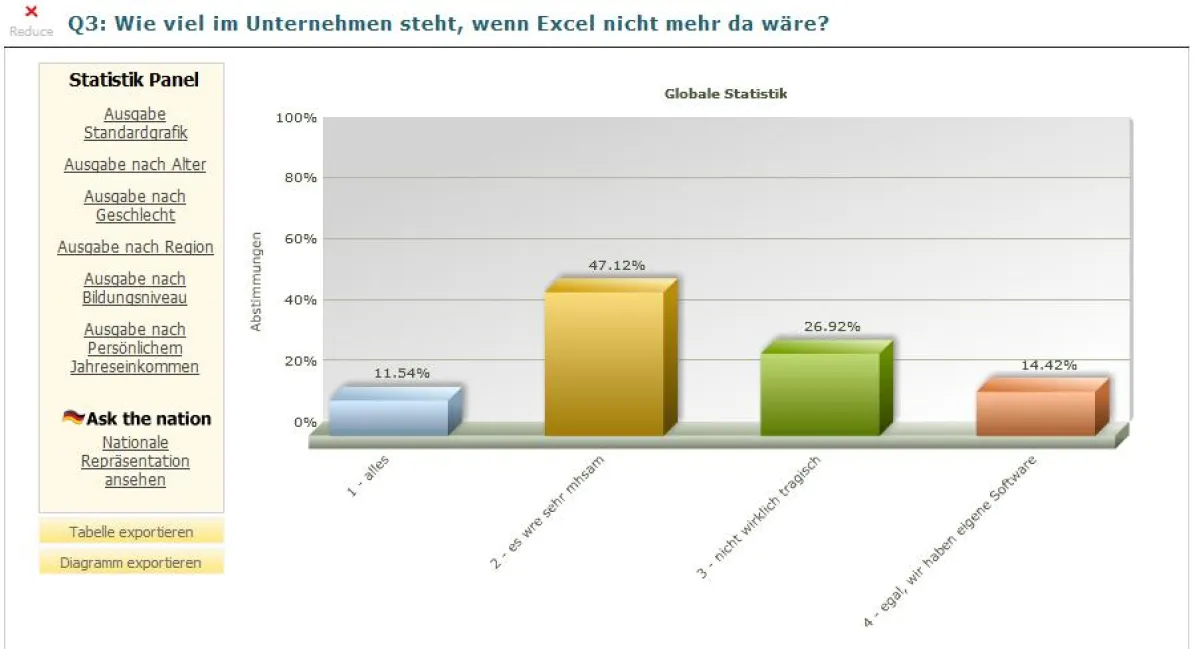 Wie viel im Unternehmen steht, wenn Excel nicht mehr da wäre?