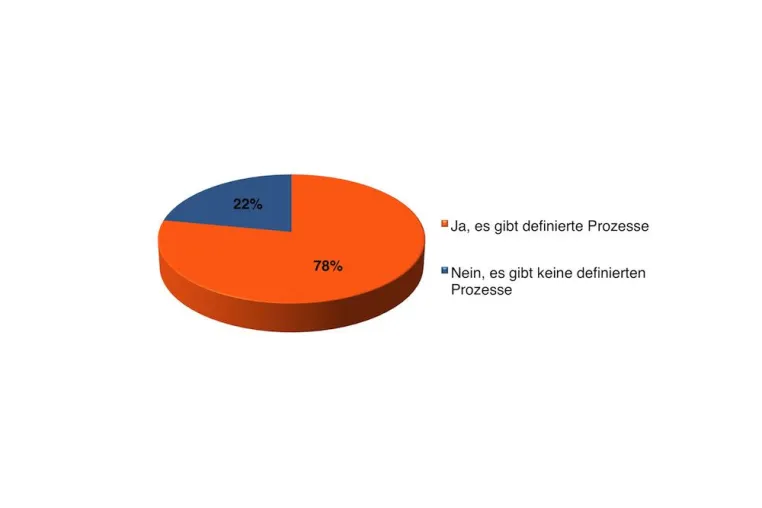 Cyber-Ark-Studie zeigt: Sicherheitsrisiken privilegierter Accounts werden unterschätzt Bild: Cyber-Ark-Studie zeigt: Sicherheitsrisiken privilegierter Accounts werden unterschätzt