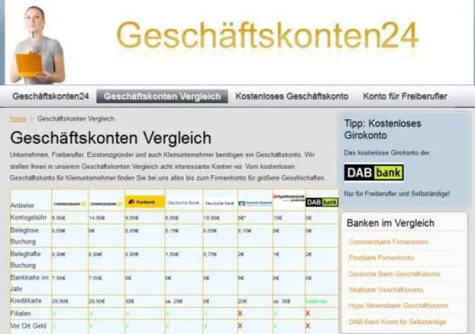 Bild: Hohes Sparpotential bei Geschäftskonten durch Belebung des Wettbewerbs