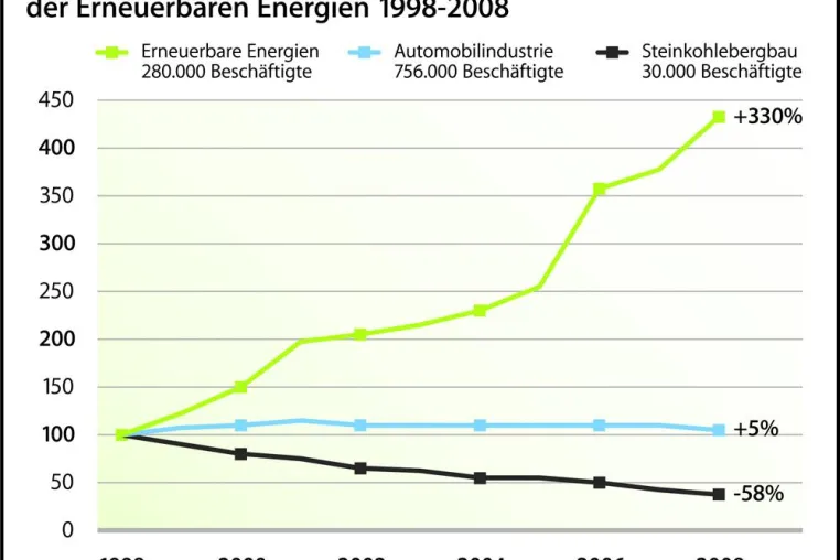 eco-career startet mit über 130 Stellenangeboten Bild: eco-career startet mit über 130 Stellenangeboten