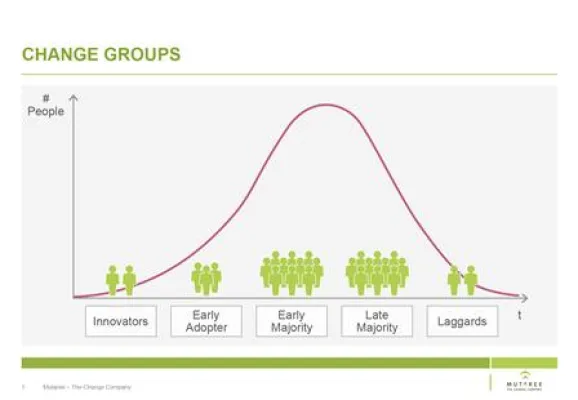 Netzwerke katapultieren Veränderungsprozesse zum Erfolg Bild: Netzwerke katapultieren Veränderungsprozesse zum Erfolg