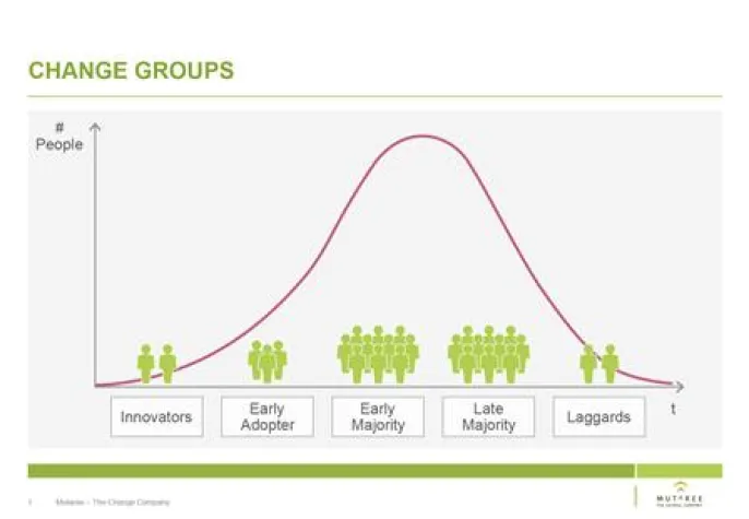 Bild: Netzwerke katapultieren Veränderungsprozesse zum Erfolg