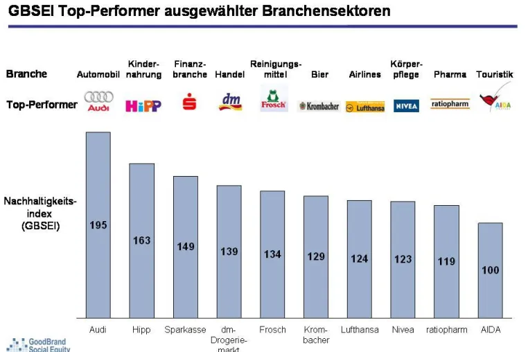 Bild: Corporate Social Responsibility