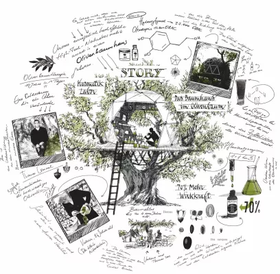 Bild: From Tree to Beauty – OLIVE TREE PEOPLE